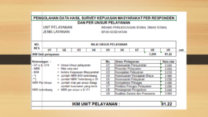 HASIL PENILAIAN PELAYANAN MASYARAKAT