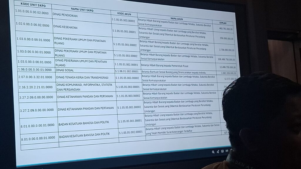 Dinas Sosial Tanah Bumbu Hadiri Rapat Tindak Lanjut Perbaikan Tata Kelola Hibah dan Bantuan Sosial di Sekretariat Daerah
